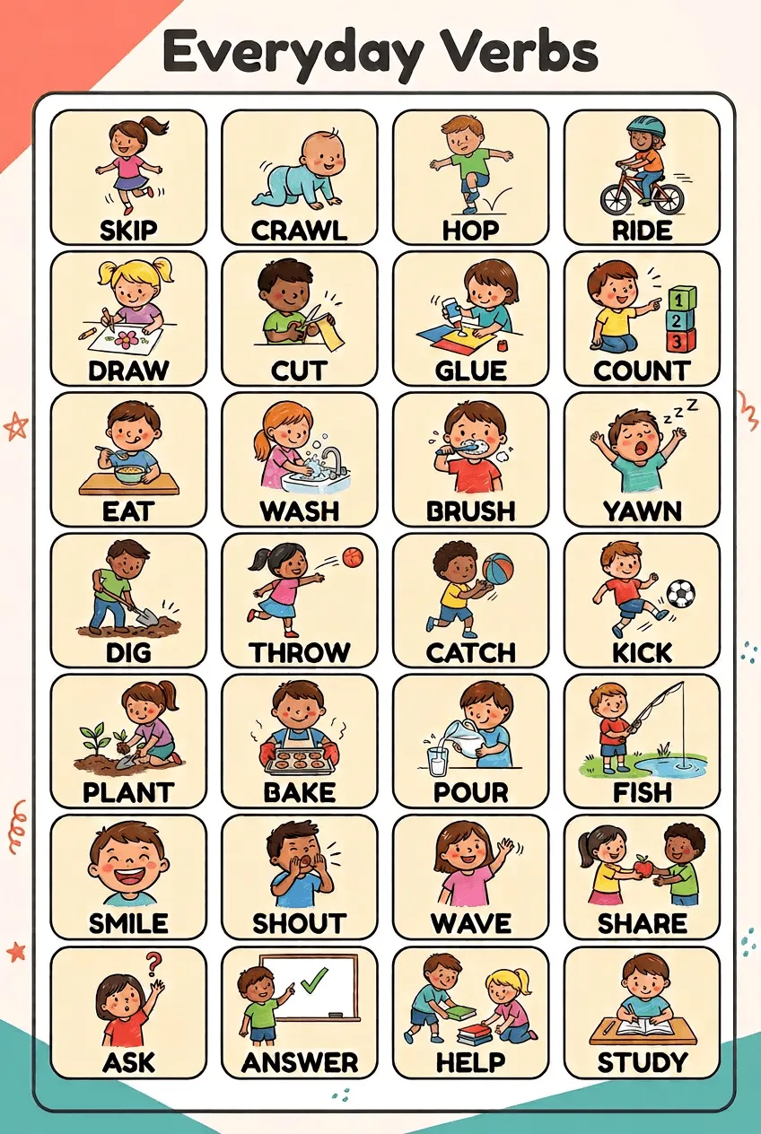Everyday Verbs Chart: 28 Action Words with Pictures, page 1 preview